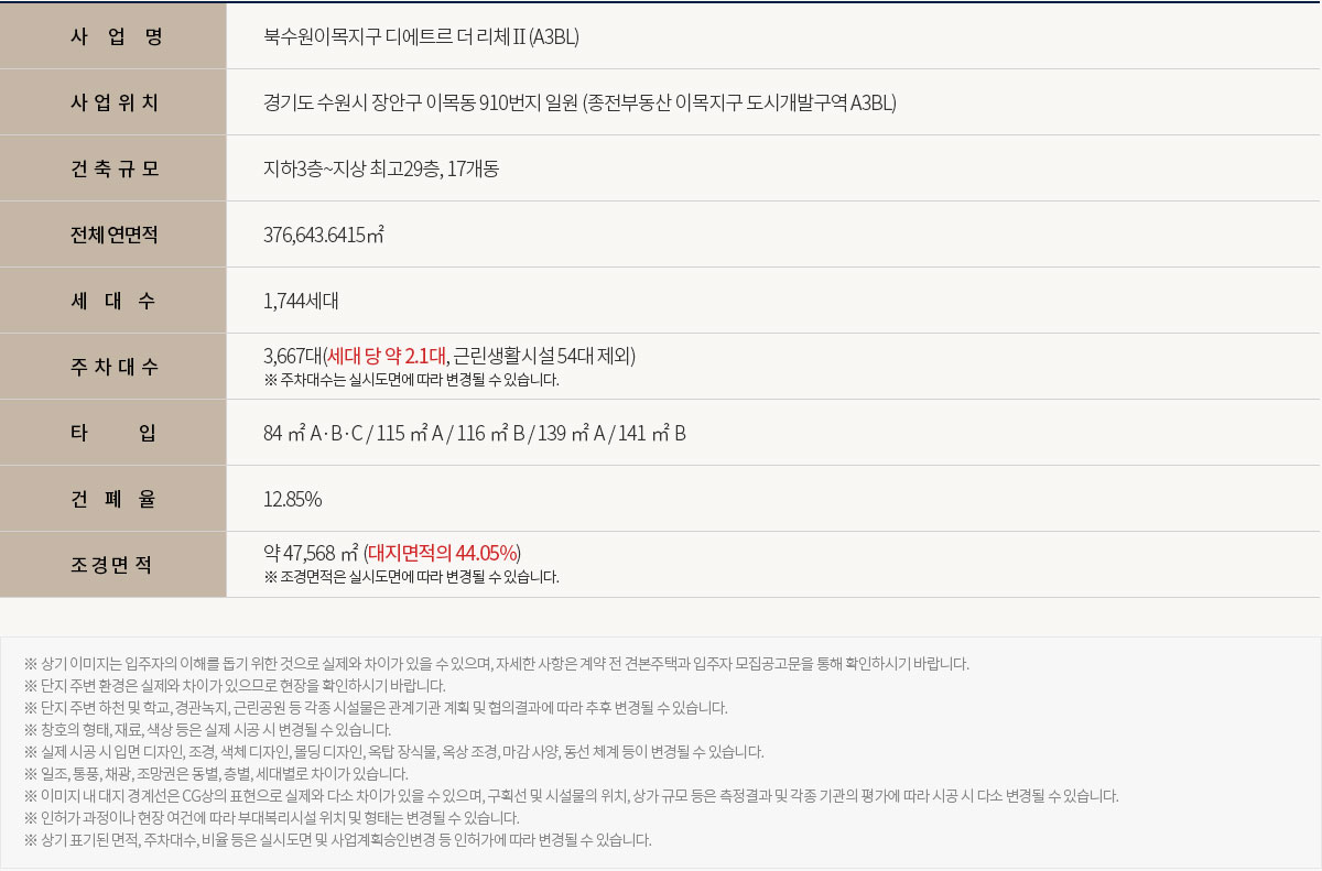 북수원_이목지구_디에트르_더리체_2차_모델하우스_사업개요2.jpg